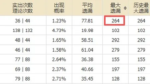 达斯蒂梅解析：阿尔达马或将缺席明日赛事，回归在即，敬请关注
